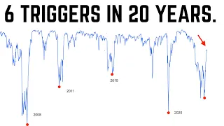 This is About to Trigger a Massive SP500 Move | We've Seen This Before.