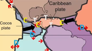 Middle America Plate Tectonics - Brief Version