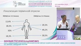 Хирургия меланомы кожи в 2023: отступы, рецидивы и микрометастазы