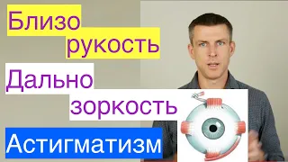 Близорукость, дальнозоркость, астигматизм - как улучшить зрение