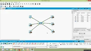 Rules of Communication | Unicast | Multicast | Broadcast