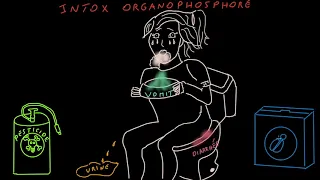 Intoxication aux organophosphorés - Docteur Synapse