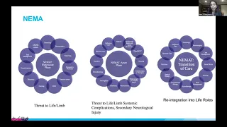 Systems of Care from Triage to Recovery: From NEMAT to CCRP with Neha S. Dangayach, MD, MSCR