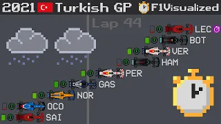 2021 Turkish Grand Prix Timelapse