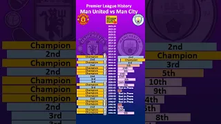 Man United vs Man City All Prem Seasons