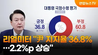 리얼미터 "윤대통령 지지율 36.8%…2.2%p 상승" / 연합뉴스TV (YonhapnewsTV)