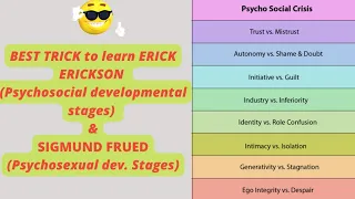 Best Trick to learn ERIC ERICKSON & Sigmund Freud Developmental Stages || DUET PG || CUET || UGC-NET