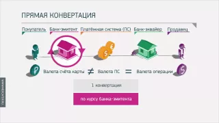 Конвертация валют при оплате картой