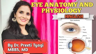 EYE ANATOMY & PHYSIOLOGY