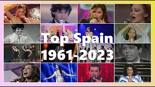 Eurovisión SPAIN TOP 1961- 2023