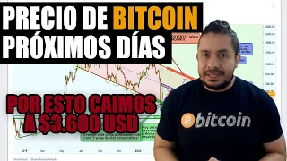 Análisis del PRECIO de BITCOIN para los PRÓXIMOS DÍAS 2020