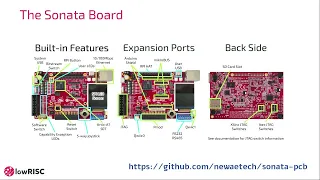 Sonata: A development platform to enable exploring the use of CHERI for embedded applications