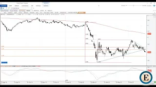 Videoanálisis Técnico: Difícil remontada del IBEX35 vía @Expansión