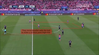 Simeone Tactics | Atletico Madrid mid block defending through zonal and man marking mix