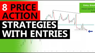 9 Price Action Strategies with Entries, Stops and Targets - Complete Strategies