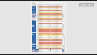 NMC OSCE NEWS CHARTS