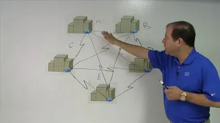 КАК Я СТРОЮ СЕТИ ДЛЯ КЛИЕНТОВ НА ПРИМЕРЕ ОБОРУДОВАНИЯ CISCO