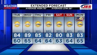 Southwest, Central Virginia Weather | 5 p.m. - Monday, May 20, 2024