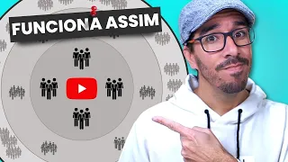 Como o Youtube entrega seu vídeo | Como funciona o algoritmo do Youtube