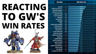 REACTING to Games Workshop's Official Warhammer 40K Win Rates - Metawatch + Balance Updates News