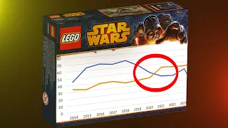Le GROS problème avec LEGO Star Wars en 2024