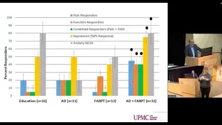 1-31-2024 Psychiatry Grand Rounds | Ajay Wasan