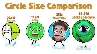 Top 50 MineCraft YouTubers :Circle Size Comparison