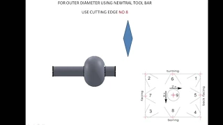 TOOL NOSE RADIUS COMPENSATION G40 G41 G42 CNC TURNING CENTER IN TAMIL