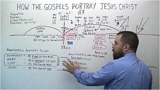 How The Gospels Portray Jesus Christ