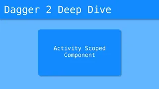 Dagger 2 Deep Dive (49/55) - Activity Scoped Component