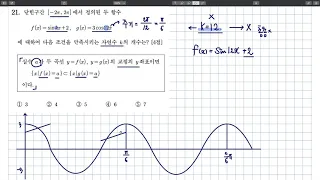 2021학년도 고3 9월 모의고사 가형 21번 삼각함수 교점