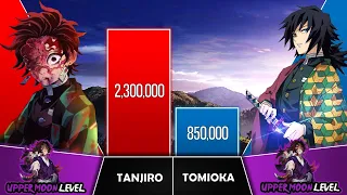 KAMADO TANJIRO VS TOMIOKA Power Levels I Demon Slayer Power Scale I Sekai Power Scale