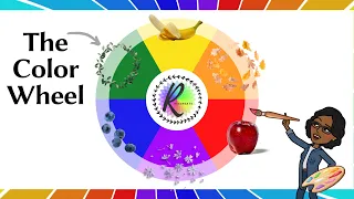 Primary and Secondary Colours - How are they made? | Color Theory | The Color Wheel | Art School