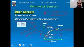 Strain Gauge Sensors and its Signal Conditioning