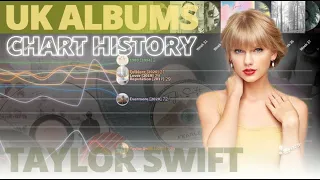 Taylor Swift | 2006 - 2021 | UK Albums Chart History
