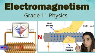 Electromagnetism grade 11 Introduction and Right Hand Rule