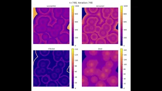 Epidemic Simulation SIRVD-Model (2 spatial dimensions) Inhomogenous Population