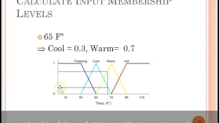 Example of Fuzzy Logic calculation