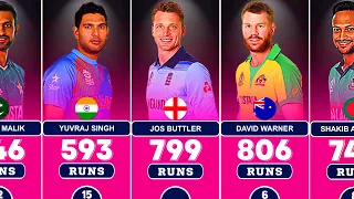 Most Runs in ICC T20 World Cup with Top 50 Batsmen