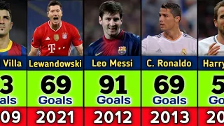 Top Goalscorer in Every Calendar Year ⚽