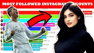 UPDATED! Top 10 Most Followed Instagram Accounts (2014-2020)