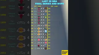 All NBA Finals and MVPs of last 30 years