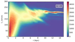 Vphi-r plane of a barred spiral galaxy