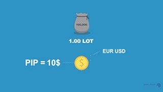تعليم تداول العملات - الدرس 10 - حساب قيمة النقطة والأرباح والخساير في العملات