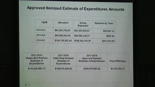 Finance Committee 2 12 18