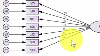 Confirmatory Factor Analysis (CFA) with AMOS - Example 1