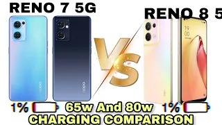 OPPO RENO 8 5G 80W CHARGING TEST