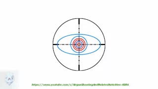 Parallax and Rifle Scopes - Paralaxe em Lunetas - Riflescope Basics