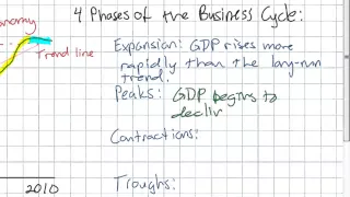 The Business Cycle