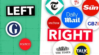 Why is the UK Media So Right-Wing?